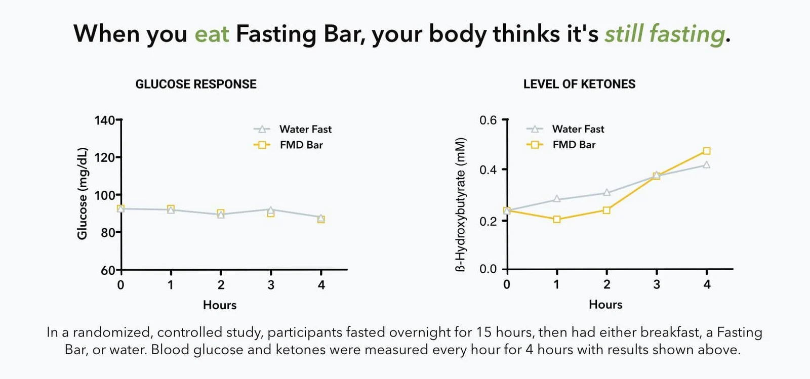 Prolon® Intermittent Fasting Bar