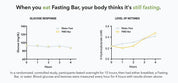 Prolon® Intermittent Fasting Bar