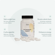 GLP-Metabolic Support Supplement