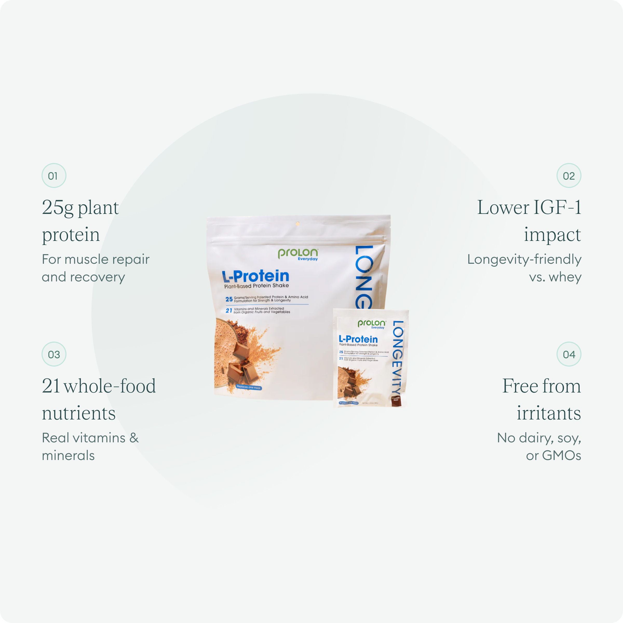 9Prolon_L-Protein_ce9b0cc3-9a87-4cef-ad1b-90896ccbfa23.png