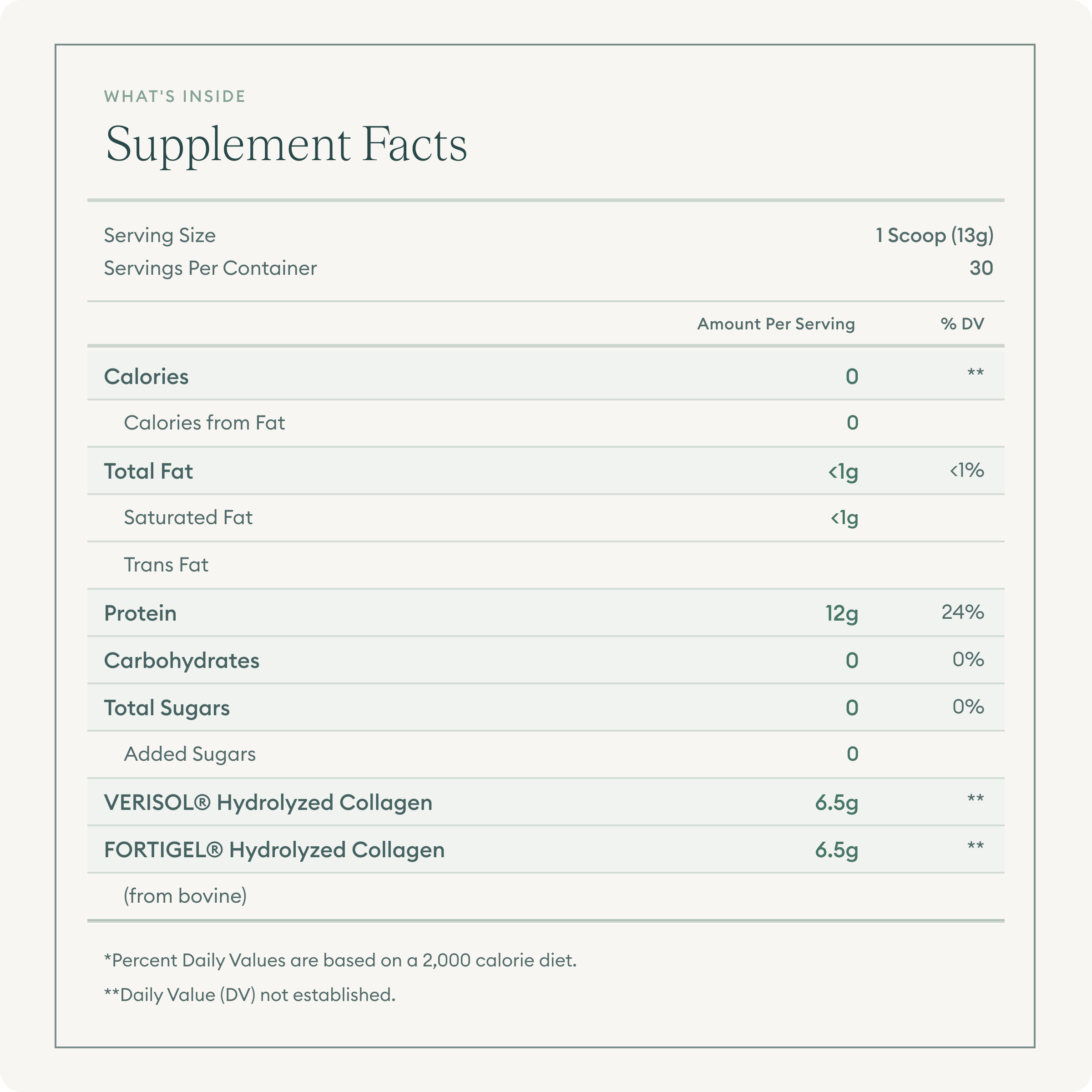 Bioactive Collagen