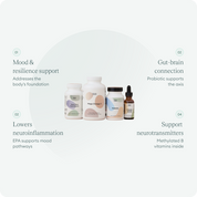 Prescription for Happiness Bundle