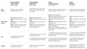 Prolon® 5-Day Fasting Mimicking Program