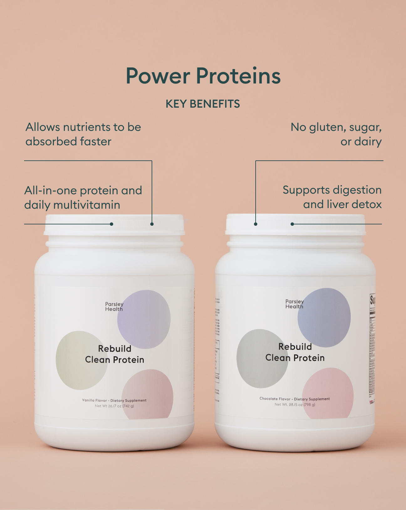 Power Proteins